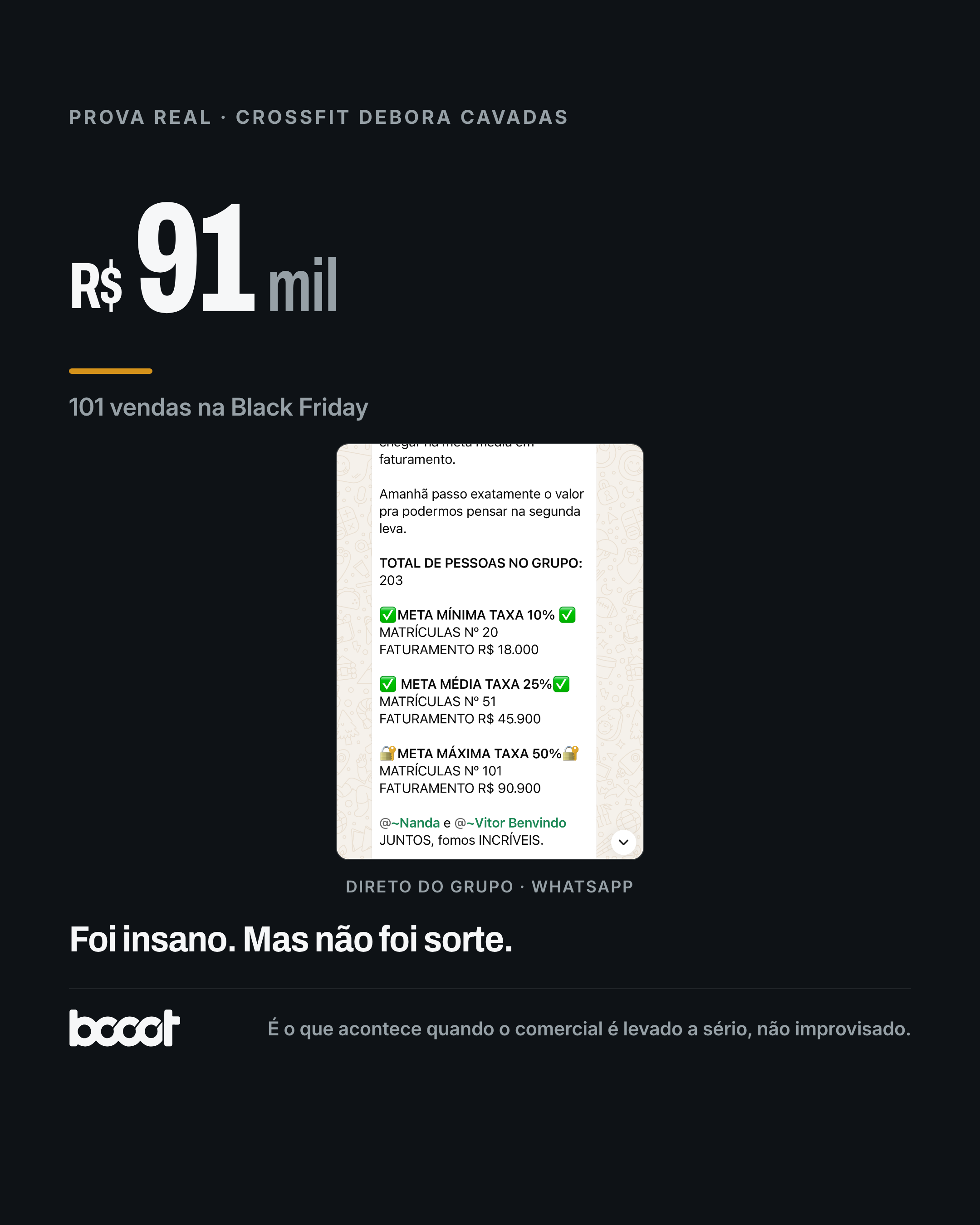 CrossFit Debora Cavadas · R$91 mil · 101 vendas · print real do grupo